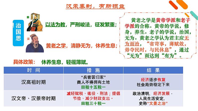 人教统编版《中外历史纲要》上册第一单元第四课西汉与东汉 统一多民族封建国家的巩固和发展ppt课件第6页