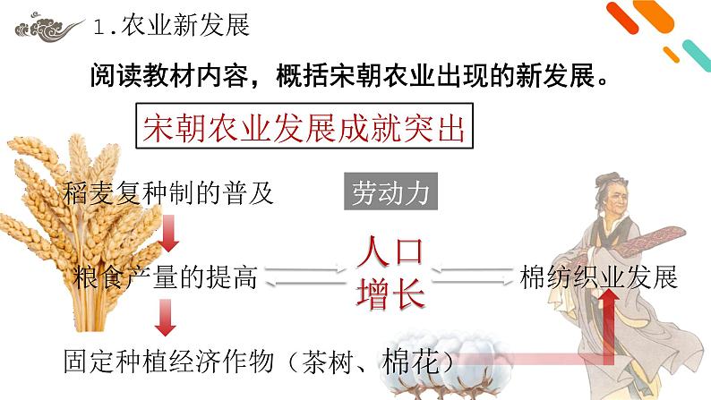 人教统编版《中外历史纲要》上册第三单元第十一课辽宋夏金元的经济、社会与文化ppt课件05