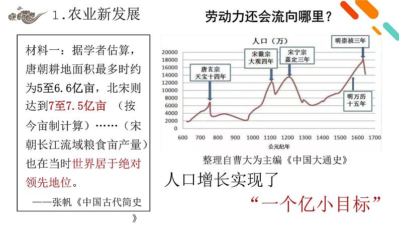 人教统编版《中外历史纲要》上册第三单元第十一课辽宋夏金元的经济、社会与文化ppt课件06