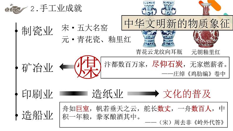 人教统编版《中外历史纲要》上册第三单元第十一课辽宋夏金元的经济、社会与文化ppt课件07