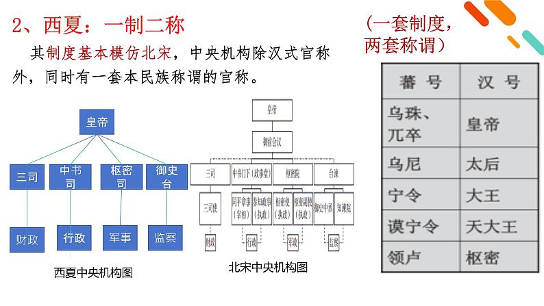 人教统编版《中外历史纲要》上册第三单元第十课辽夏金元的统治ppt课件第8页