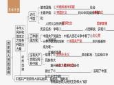 新高考政治一轮复习讲义课件必修3第9课历史和人民的选择（含解析）
