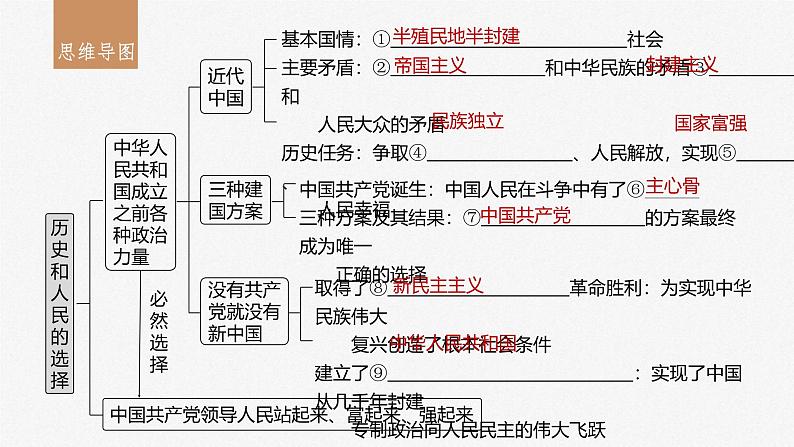 新高考政治一轮复习讲义课件必修3第9课历史和人民的选择（含解析）第3页