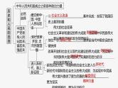 新高考政治一轮复习讲义课件必修3第9课历史和人民的选择（含解析）