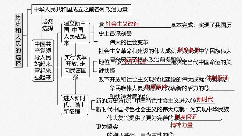 新高考政治一轮复习讲义课件必修3第9课历史和人民的选择（含解析）第4页