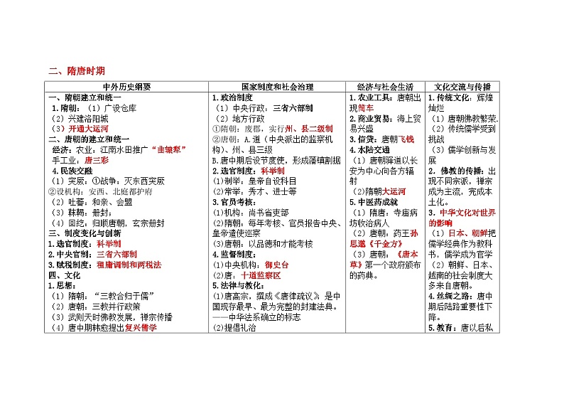 第二单元 三国两晋南北朝的民族交融与隋唐统一多民族封建国家的发展 学案（含解析）——2025届高考历史一轮复习知识连接第3页