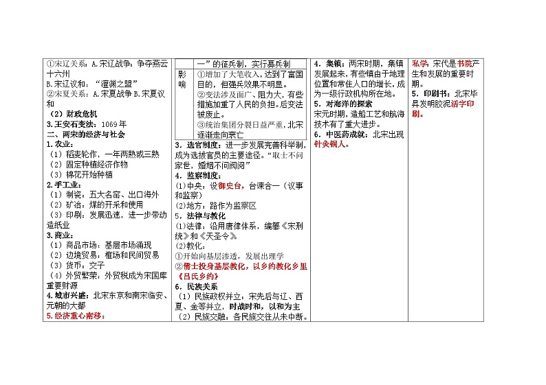 第三单元 辽宋夏金多民族政权的并立与元朝的统一 学案（含解析）——2025届高考历史一轮复习《中外历史纲要（上）》与《选必》知识连接02