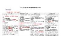 第五单元 晚清时期的内忧外患与救亡图存 学案（含解析）——2025届高考历史一轮复习《中外历史纲要（上）》与《选必》知识连接