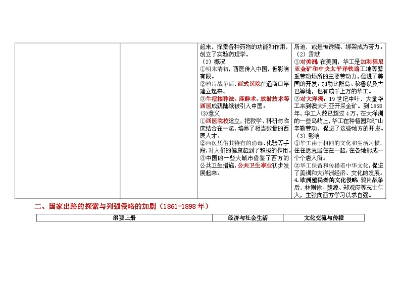 第五单元 晚清时期的内忧外患与救亡图存 学案（含解析）——2025届高考历史一轮复习《中外历史纲要（上）》与《选必》知识连接02