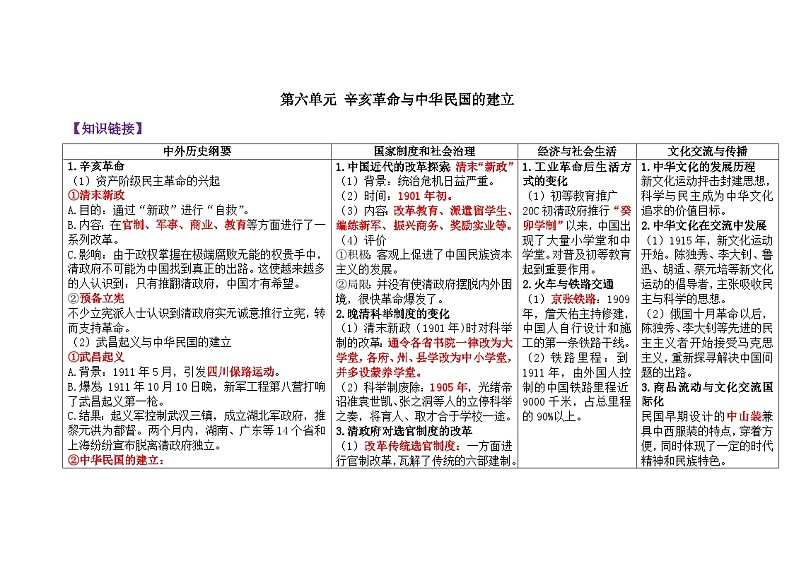 第六单元 辛亥革命与中华民国的建立 学案（含解析）——2025届高考历史一轮复习《中外历史纲要（上）》与《选必》知识连接第1页
