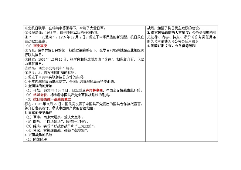 第八单元  中华民族的抗日战争和解放战争学案（含解析）——2025届高考历史一轮复习《中外历史纲要（上）》与《选必》知识连接第2页