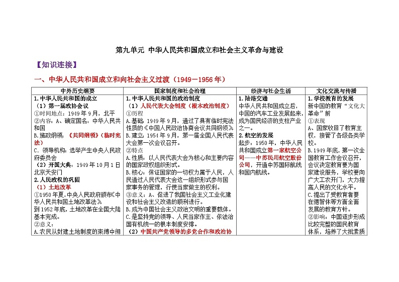 第九单元 中华人民共和国成立和社会主义革命与建设 学案（含解析）——2025届高考历史一轮复习知识连接第1页