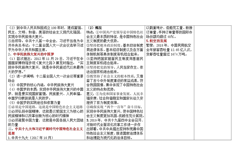 第十一单元 中国特色社会主义新时代 学案（含解析）——2025届高考历史一轮复习《中外历史纲要（上）》与《选必》知识连接02