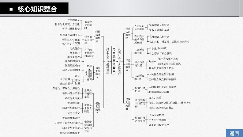 新高考政治一轮复习讲义课件 阶段提升复习5 辩证唯物主义和历史唯物主义（含解析）第4页