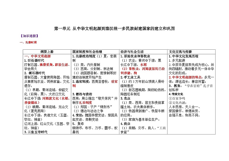 第一单元 从中华文明起源到秦汉统一多民族封建国家的建立和巩固 学案（含解析）——2025届高考历史一轮复习知识连接第1页