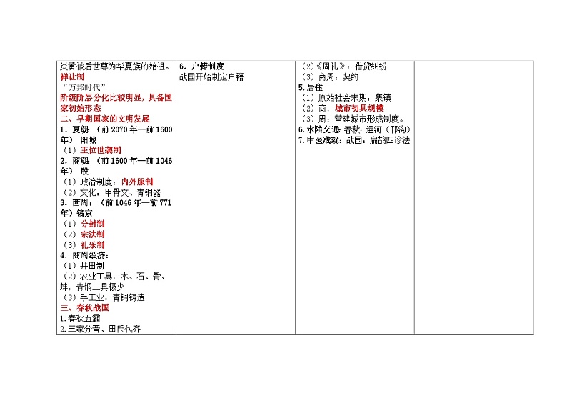 第一单元 从中华文明起源到秦汉统一多民族封建国家的建立和巩固 学案（含解析）——2025届高考历史一轮复习知识连接第2页