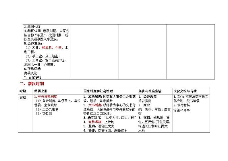 第一单元 从中华文明起源到秦汉统一多民族封建国家的建立和巩固 学案（含解析）——2025届高考历史一轮复习知识连接第3页