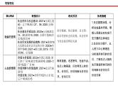 新高考政治二轮复习讲测练教案课件专题九  历史唯物主义（含解析）