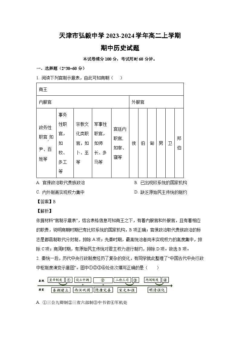 [历史]天津市弘毅中学2023-2024学年高二上学期期中试题(解析版)01