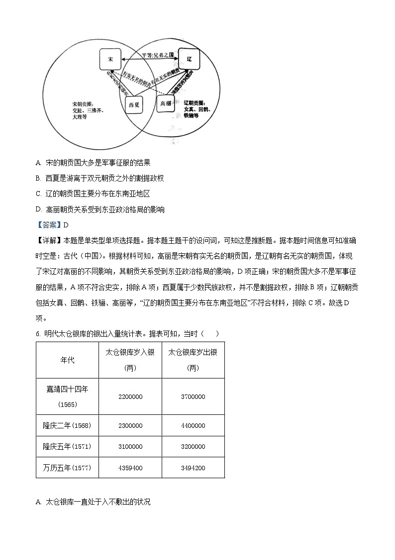 2025届湖南省永州市高三第一次模拟考试历史试卷（解析版）第3页