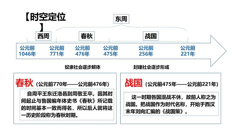 2025届高考历史一轮复习 第2讲 诸侯纷争与变法运动 课件03