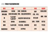 2025届高考历史一轮复习 第5讲 隋唐制度的变化与创新 课件