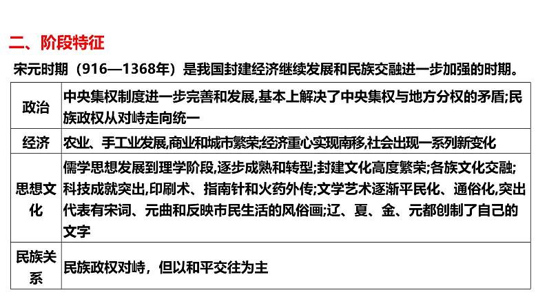 2025届高考历史一轮复习 第7讲  两宋的政治和军事及辽夏金元的统治 课件第3页