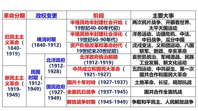 2025届高考历史一轮复习 第11讲 两次鸦片战争与列强侵略的加剧 课件05