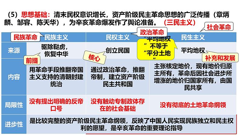 2025届高考历史一轮复习 第13讲 辛亥革命与新文化运动 课件第7页