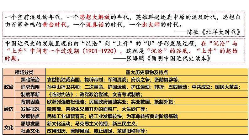 2025届高考历史一轮复习 第14讲 北洋军阀统治时期的政治、经济与社会生活 课件第5页