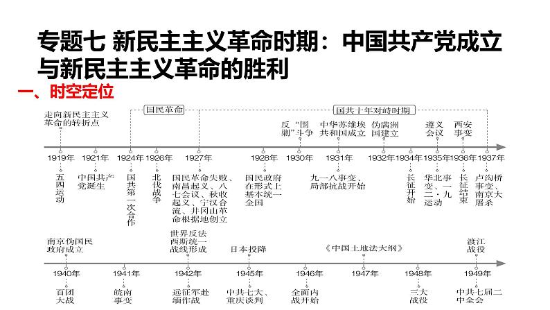 2025届高考历史一轮复习 第15讲 五四运动与中国共产党的诞生 课件02