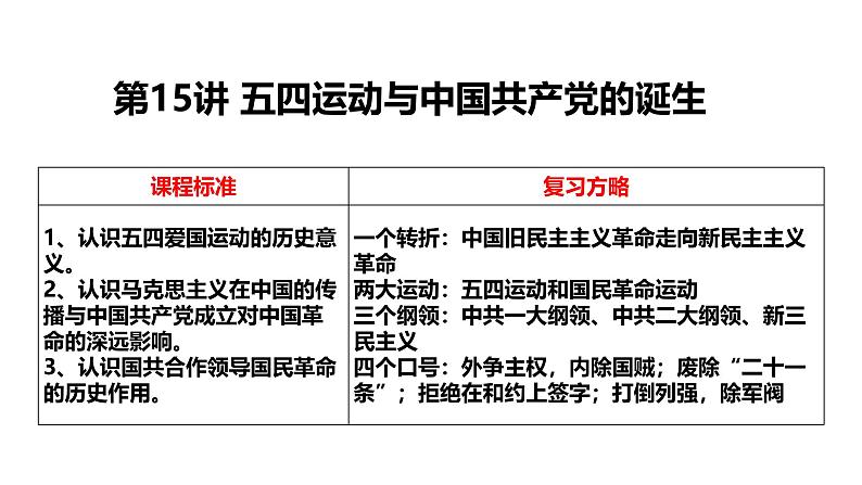 2025届高考历史一轮复习 第15讲 五四运动与中国共产党的诞生 课件04