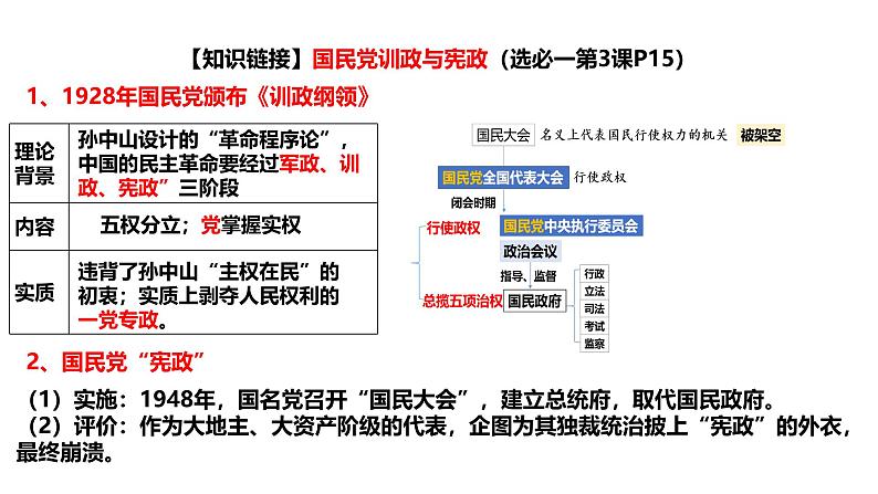 2025届高考历史一轮复习 第16讲南京国民政府的统治和中国共产党开辟革命新道路 课件06