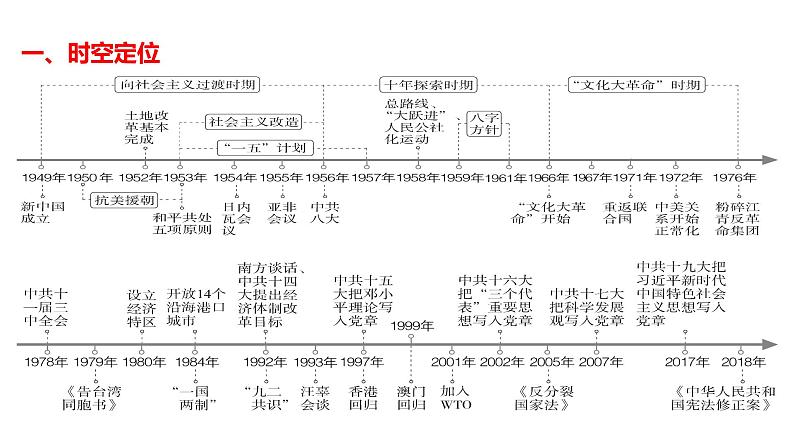 2025届历史一轮复习 第19讲 中华人民共和国成立和社会主义革命与建设 课件03