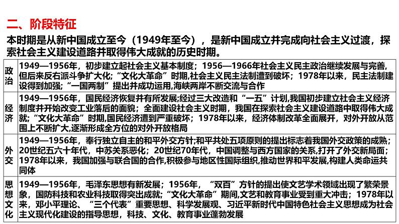 2025届历史一轮复习 第19讲 中华人民共和国成立和社会主义革命与建设 课件04