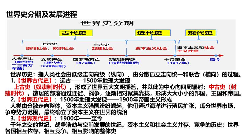 2025届高考历史一轮复习 第21讲 古代文明的产生与发展 课件02