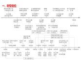 2025届高考历史一轮复习 第21讲 古代文明的产生与发展 课件