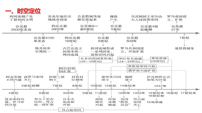 2025届高考历史一轮复习 第21讲 古代文明的产生与发展 课件05