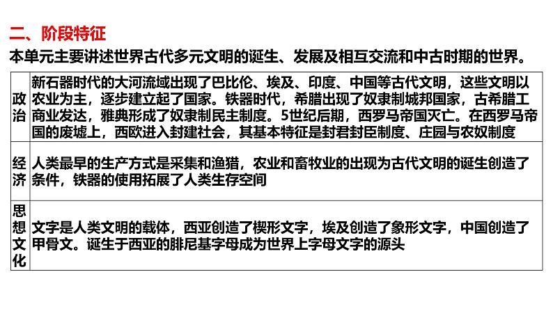 2025届高考历史一轮复习 第21讲 古代文明的产生与发展 课件06