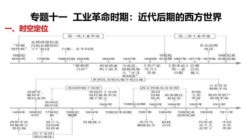 2025届历史一轮复习 第26讲 工业革命与马克思主义的诞生 课件02