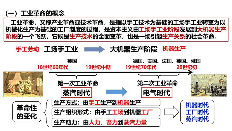 2025届历史一轮复习 第26讲 工业革命与马克思主义的诞生 课件06