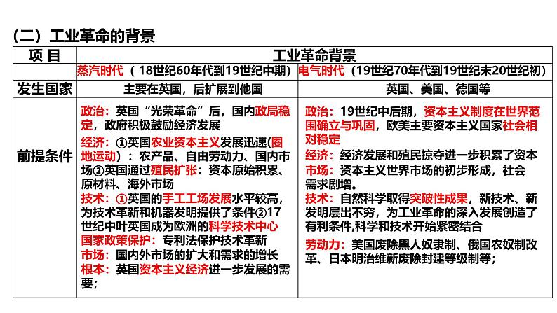 2025届历史一轮复习 第26讲 工业革命与马克思主义的诞生 课件07