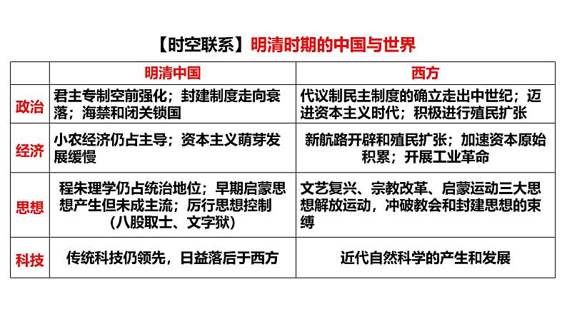 2025届历史一轮复习 第26讲 工业革命与马克思主义的诞生 课件08