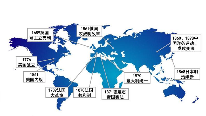 2025届高考历史一轮复习 第25讲 资产阶级革命与资本主义制度的确立 课件第6页