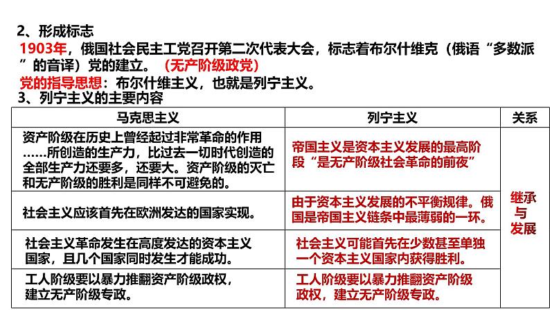 2025届历史一轮复习 第29讲 十月革命的胜利与苏联的社会主义实践 课件05