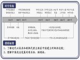 2024-2025学年选择性必修一 第3课 中国近代至当代政治制度的演变 课件