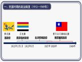 2024-2025学年选择性必修一 第3课 中国近代至当代政治制度的演变 课件