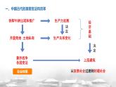 2024-2025学年选择性必修一 第4课  中国历代变法和改革  课件