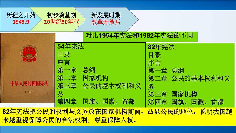 2024-2025学年选择性必修一 第10课 当代中国的法治与精神文明建设 课件第8页