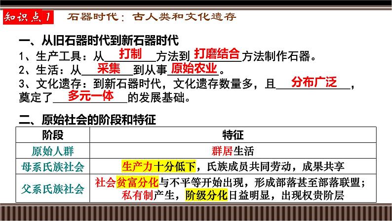 新高考历史一轮复习备课课件 第01讲+中华文明的起源与早期国家（含答案）06